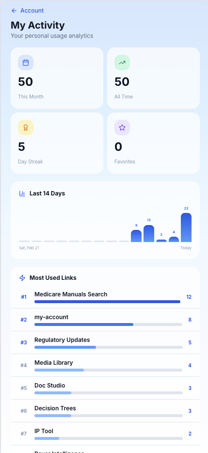 My Activity Analytics