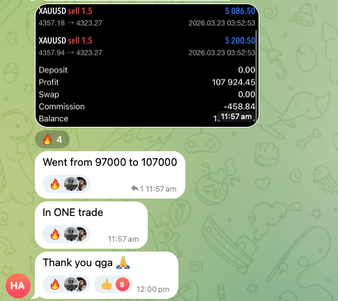 QGA Community - +$10K Single Trade