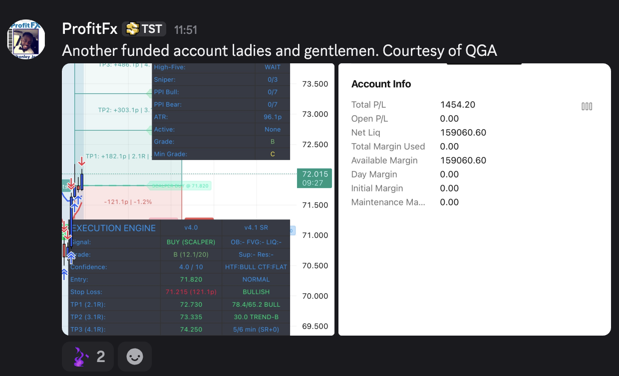 ProfitFx - Net Liq $159,060