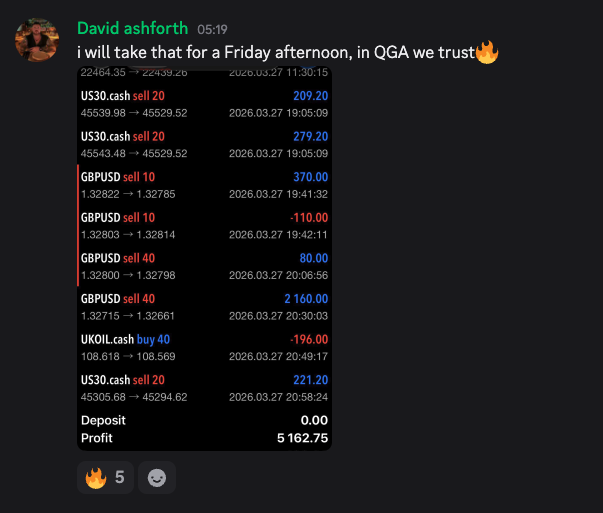 David Ashforth - +$5,162.75