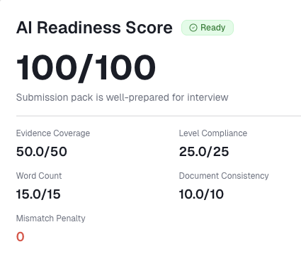 AI Readiness Score showing 100/100 with detailed competency breakdown