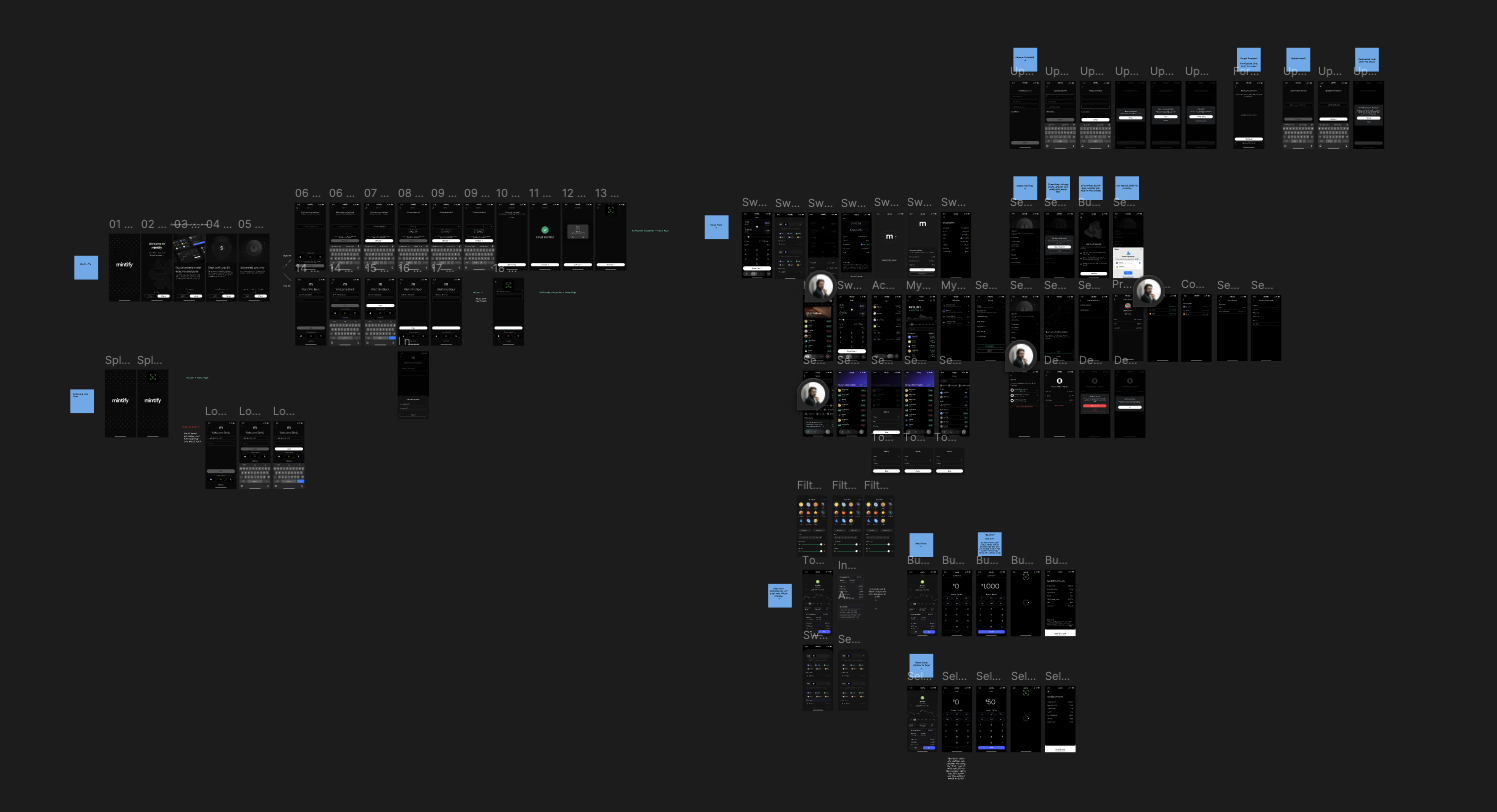 Complete Mintify mobile app design system in Figma