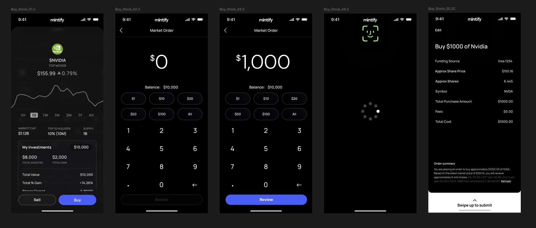 Stock trading flow — asset detail, market order entry, Face ID confirmation, and order summary