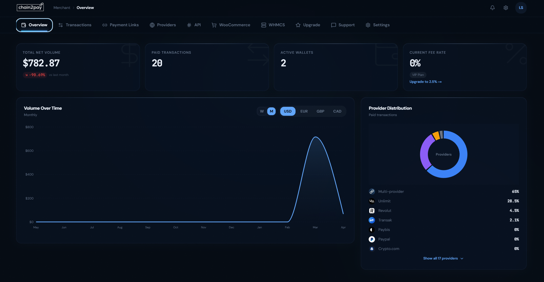 Track Your Transactions