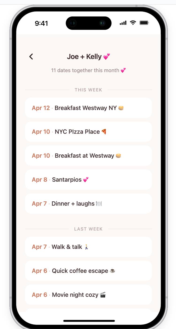 Your Love Story date timeline