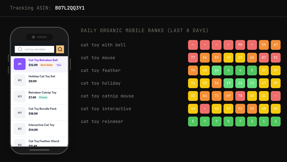 All Your Shoppers Are On Their Phones. Why Your Keyword Rank Trackers Aren't?
