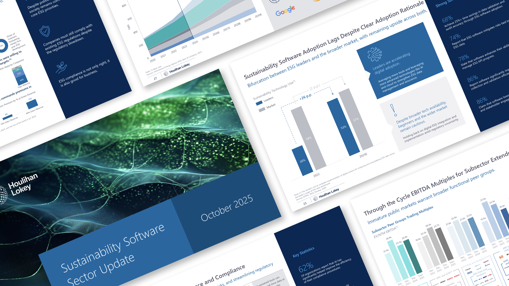 Houlihan Lokey Sustainability Software Sector Update October 2025 - collage of report pages showing cover, charts, and statistics