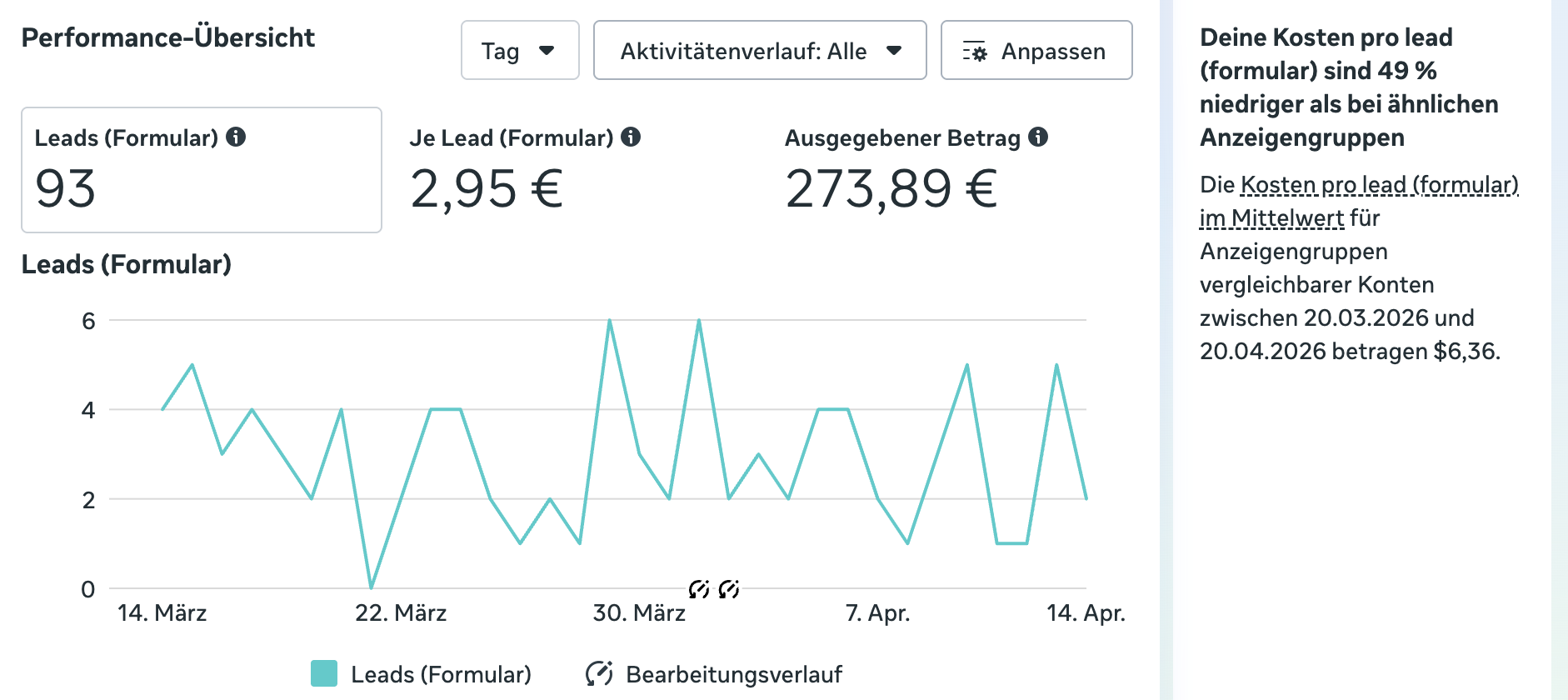 Meta Ads Kampagne - Vertriebspartner Recruiting - Performance Dashboard