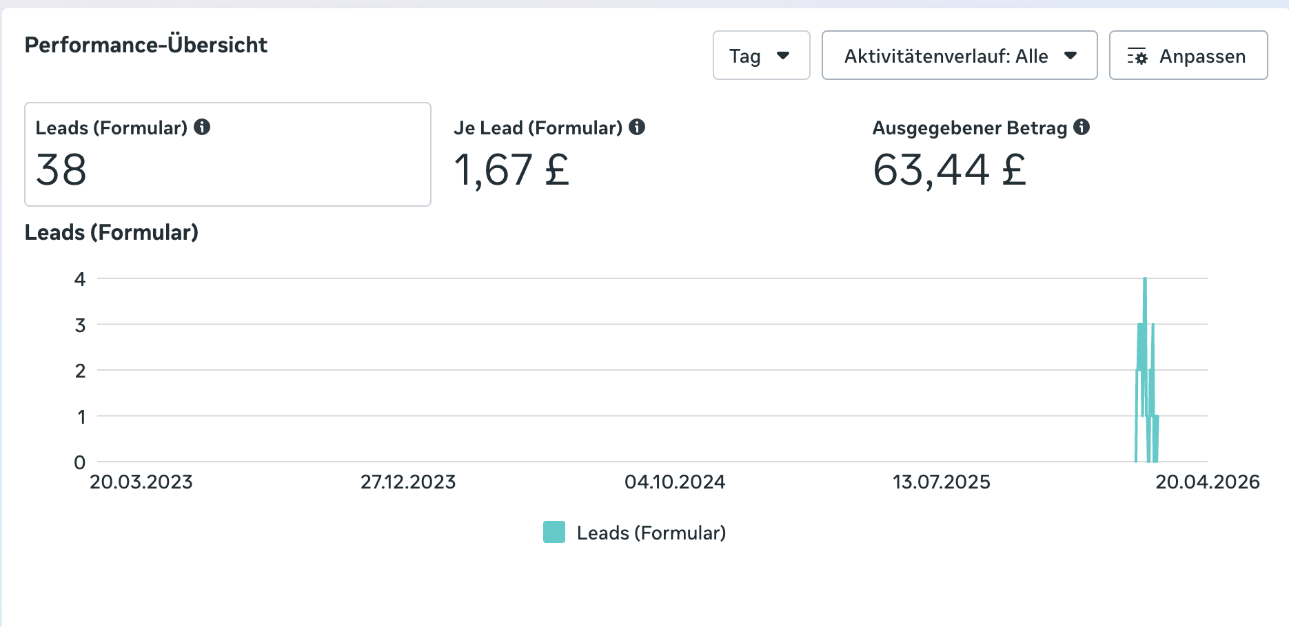 Facebook Lead Ads - Mystik Workshop - Performance Dashboard