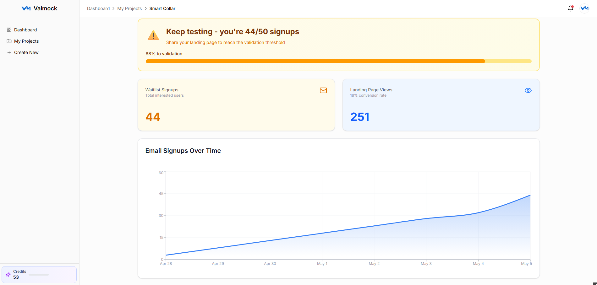 Step 3: Share & Measure Interest - Analytics dashboard showing signups and conversion rate