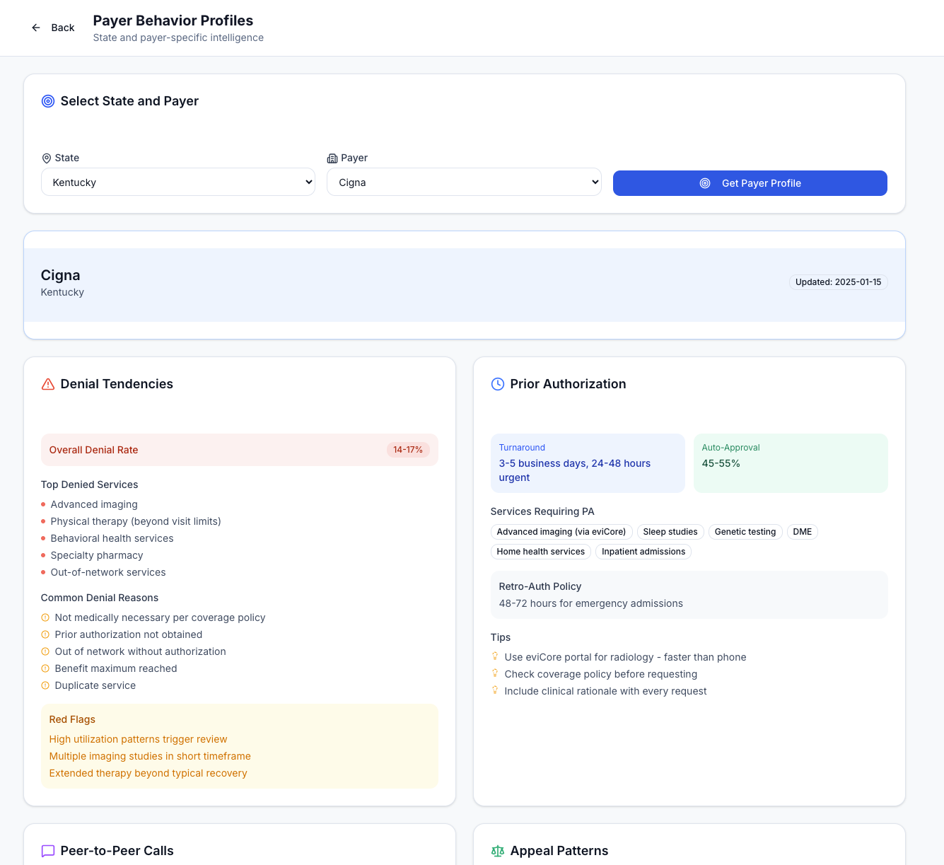 Payer Behavior Profiles