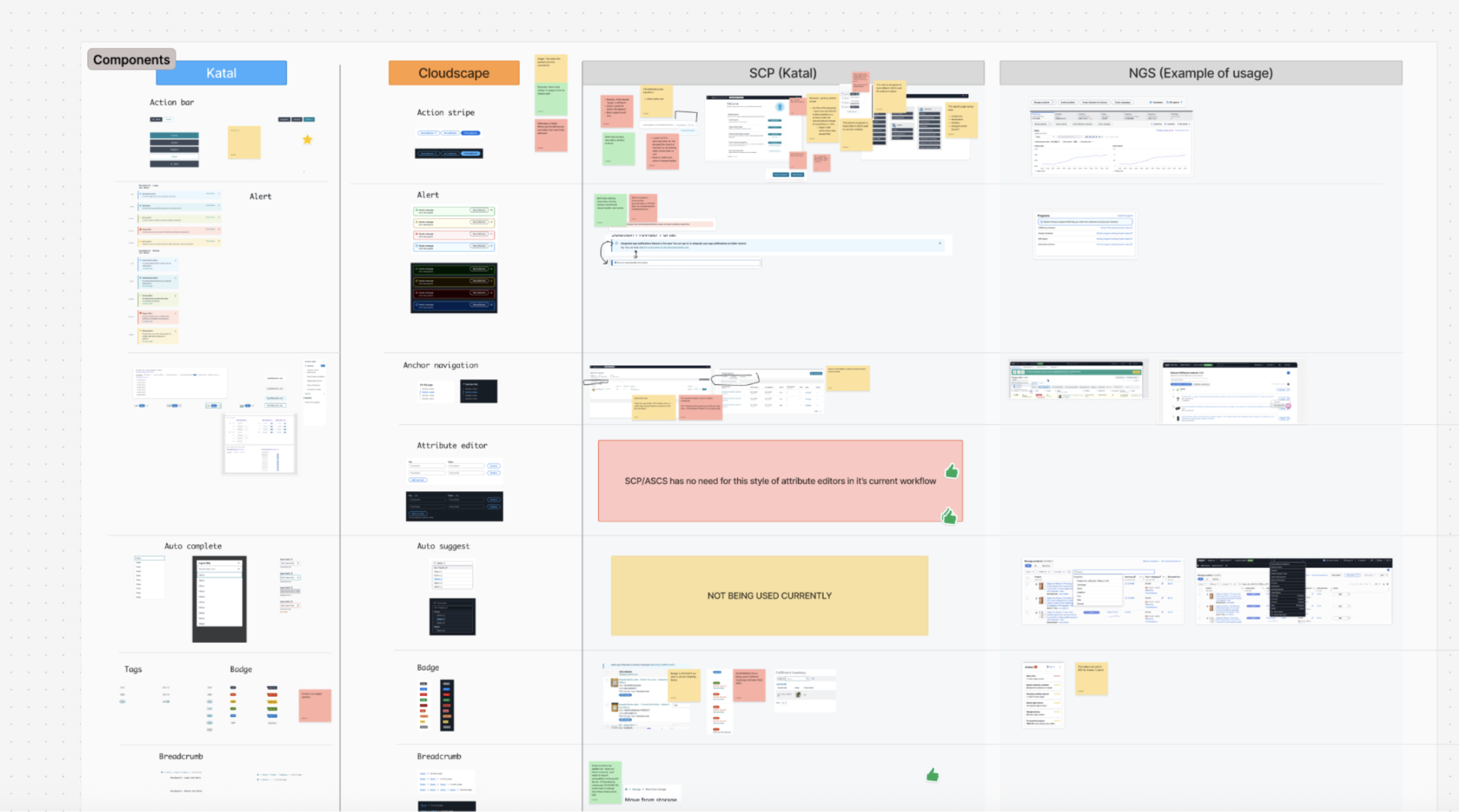 Turning Design System Uncertainty into a Clear Migration Plan