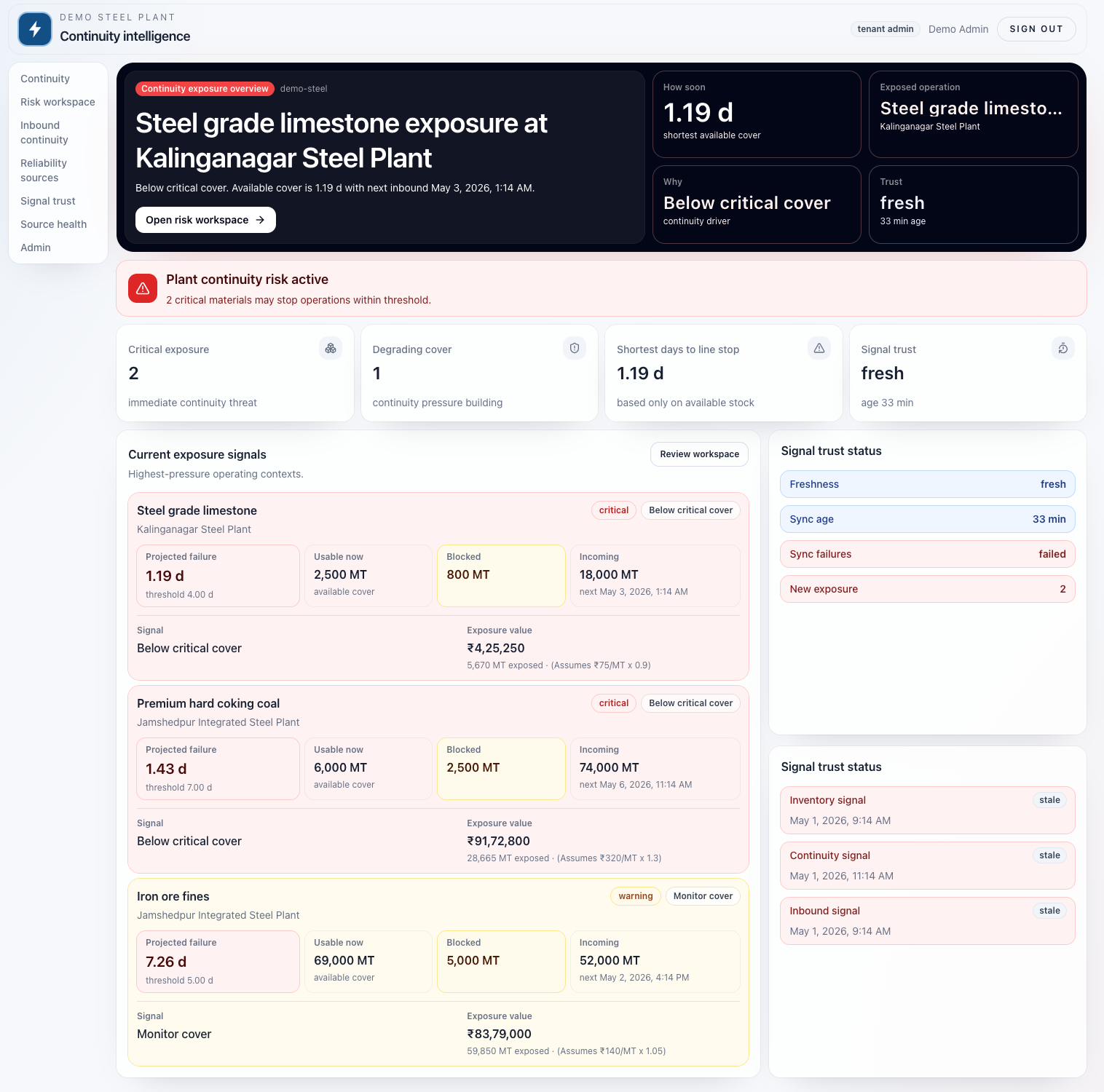 OpsDeck Risk Workspace - Continuity exposure overview showing steel grade limestone exposure at Kalinganagar Steel Plant