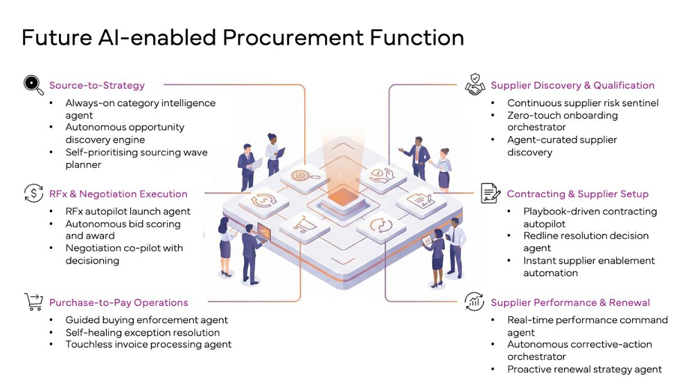 Customer journey map with touchpoint analysis