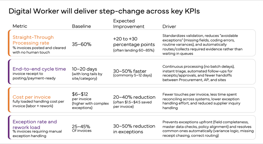 Growth strategy roadmap with quarterly milestones