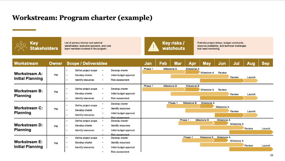 Stakeholder alignment slide with RACI matrix