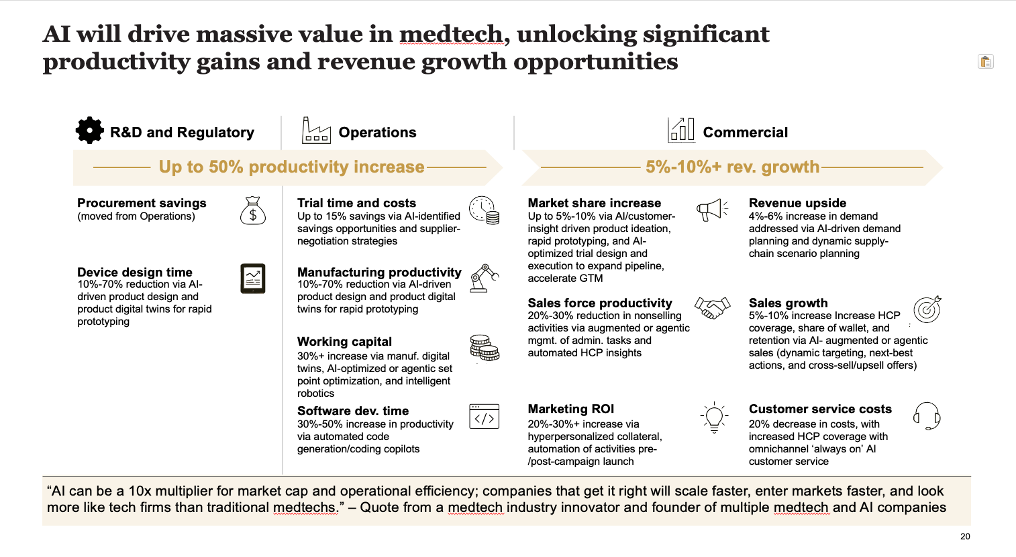 Executive summary slide with key performance metrics