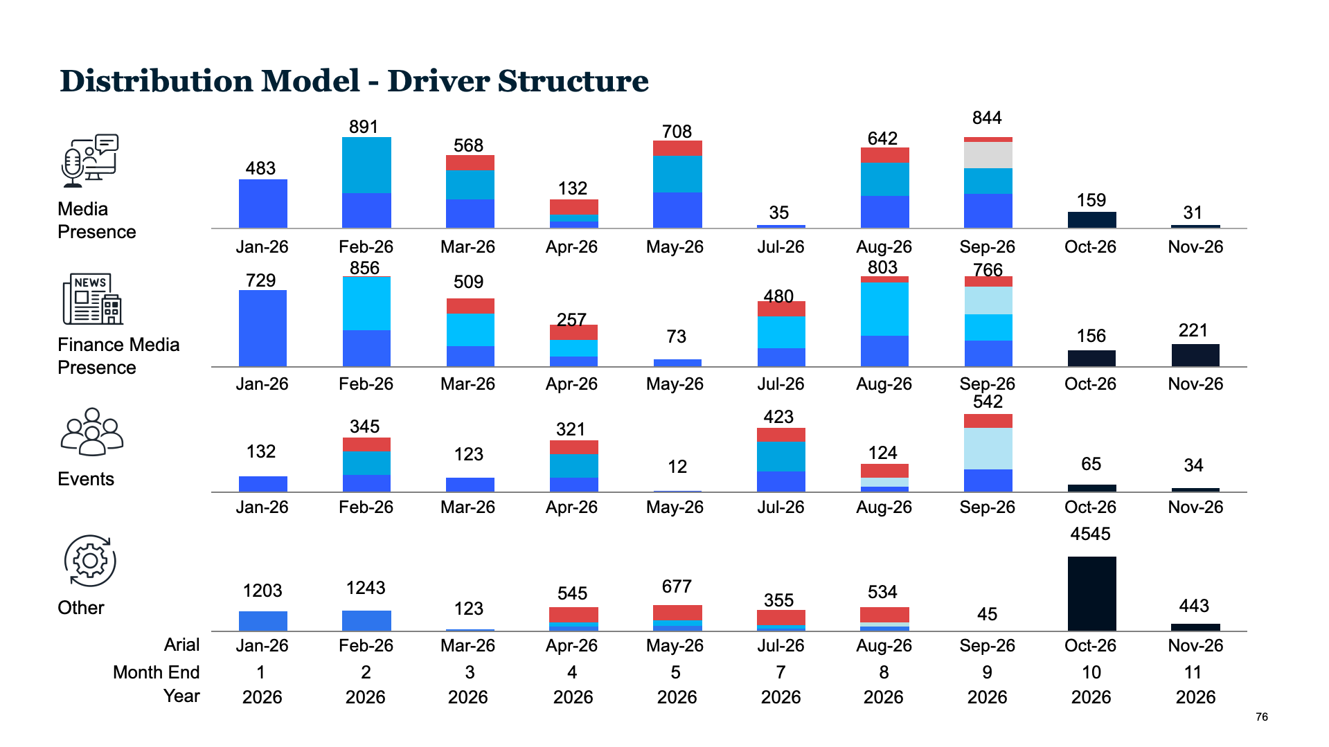 Consulting strategy slide with market sizing framework