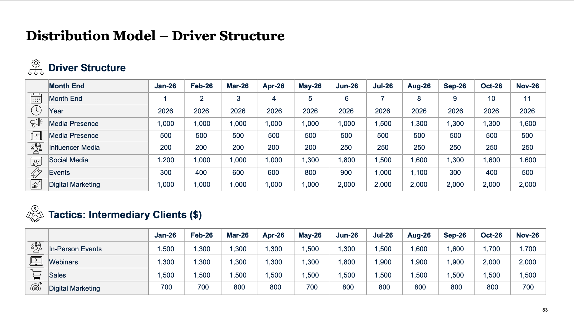 Competitive landscape analysis with positioning matrix