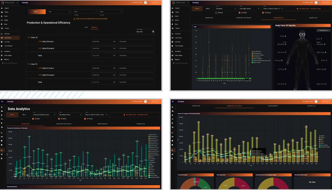 Circulus - Production & Business Intelligence Platform