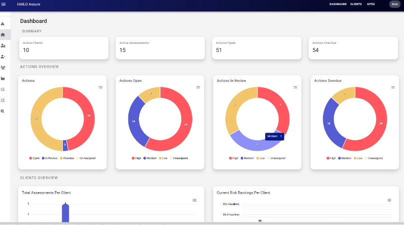 AEP Partners - HSSE Compliance System