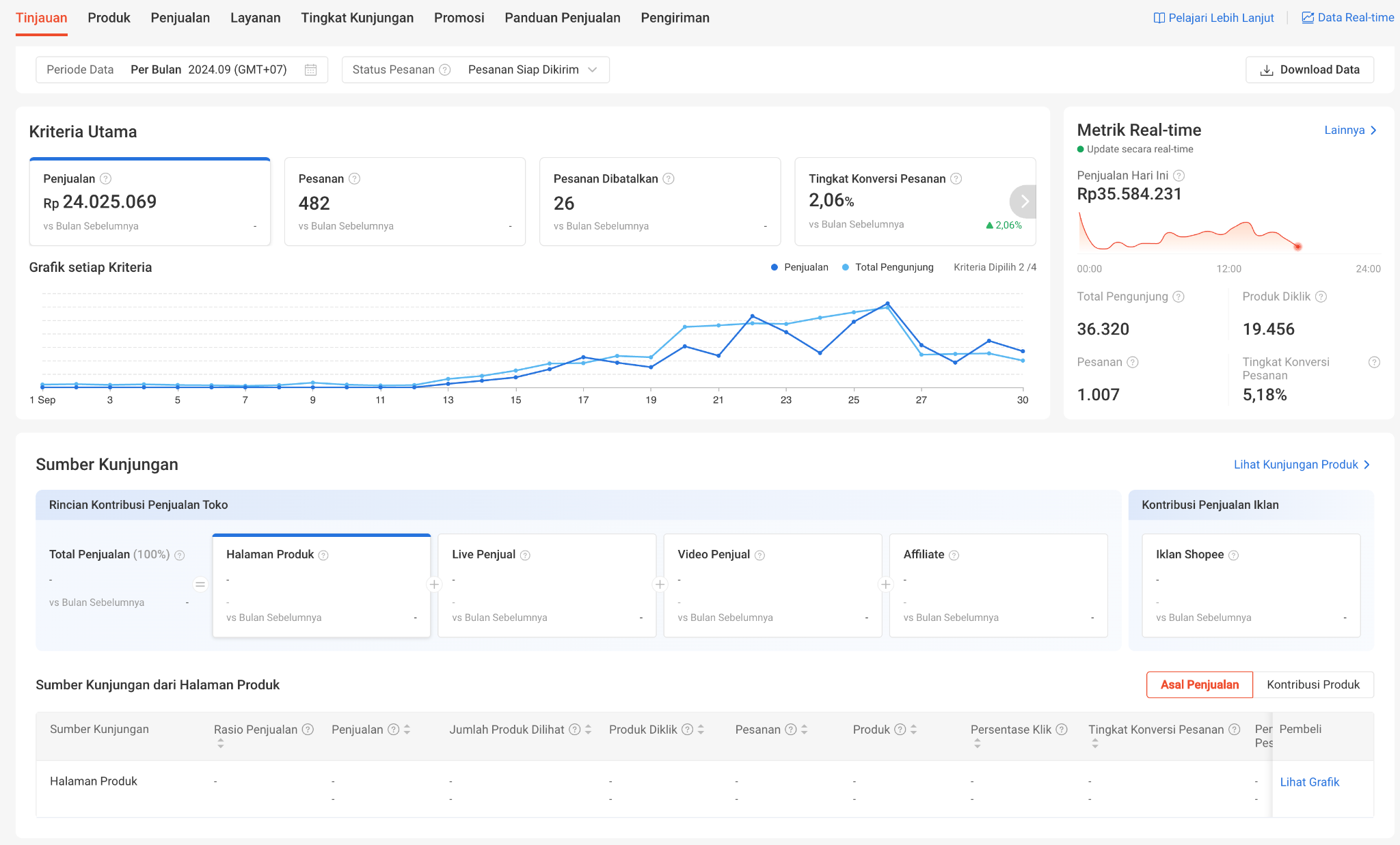Dashboard September 2024