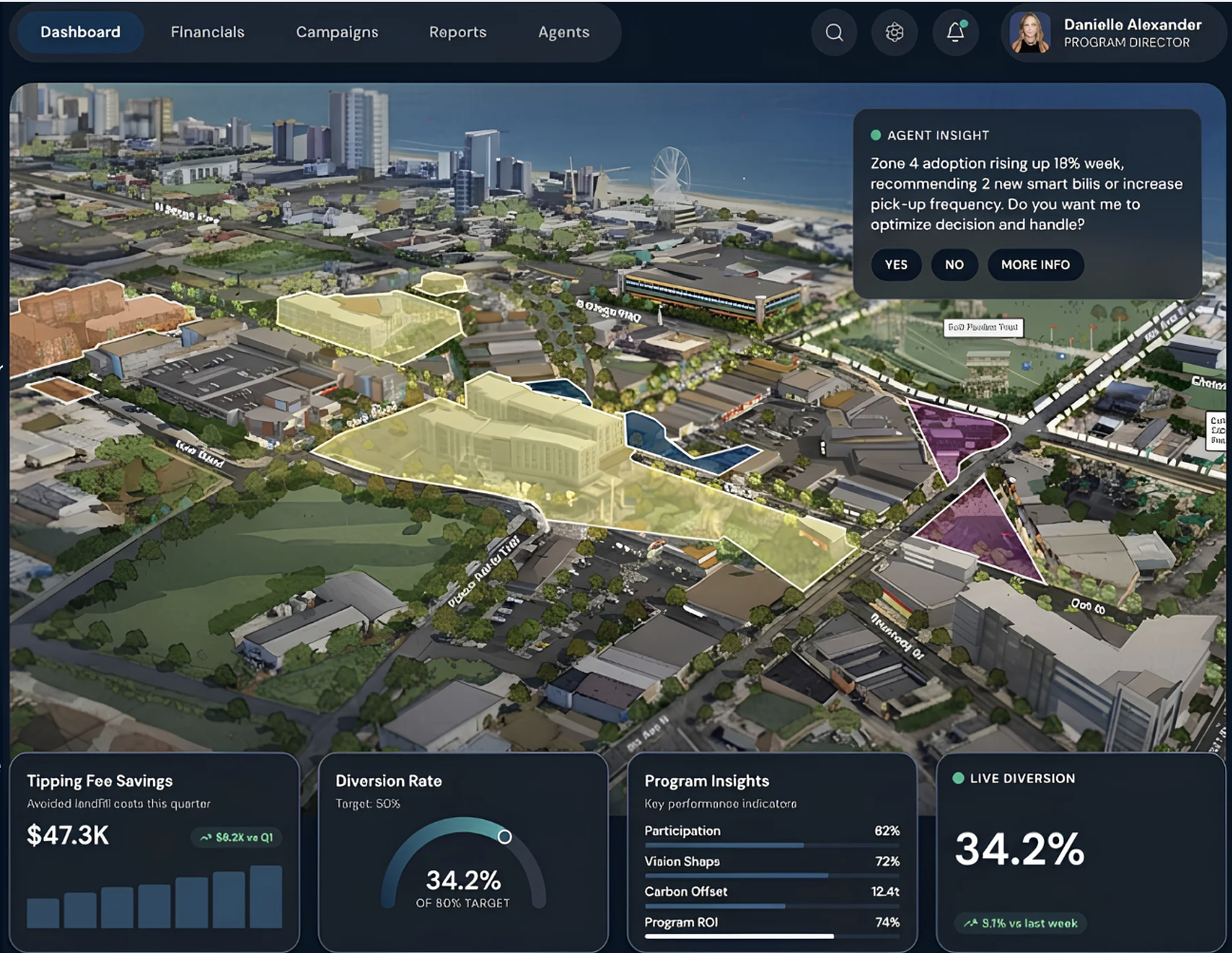Myrtle Beach Diversion Dashboard - 3D map view with Agent Insight, Tipping Fee Savings $47.3K, Diversion Rate 34.2%, and Program Insights