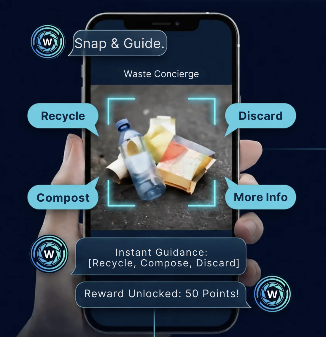 Waste Concierge - Snap & Guide showing Recycle, Discard, Compost, More Info options with instant guidance and reward points