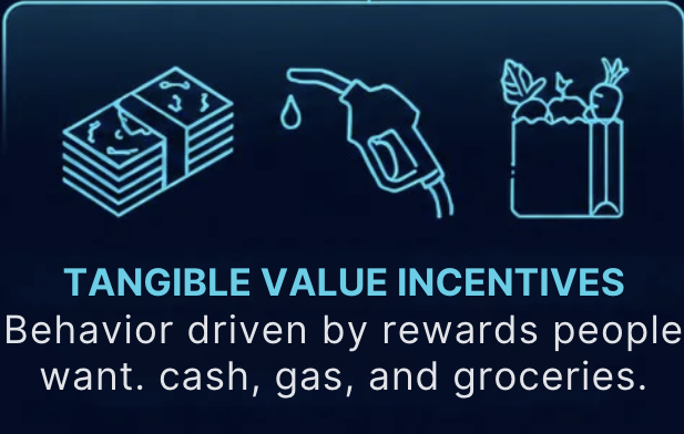Tangible Value Incentives - Cash, Gas, and Groceries rewards