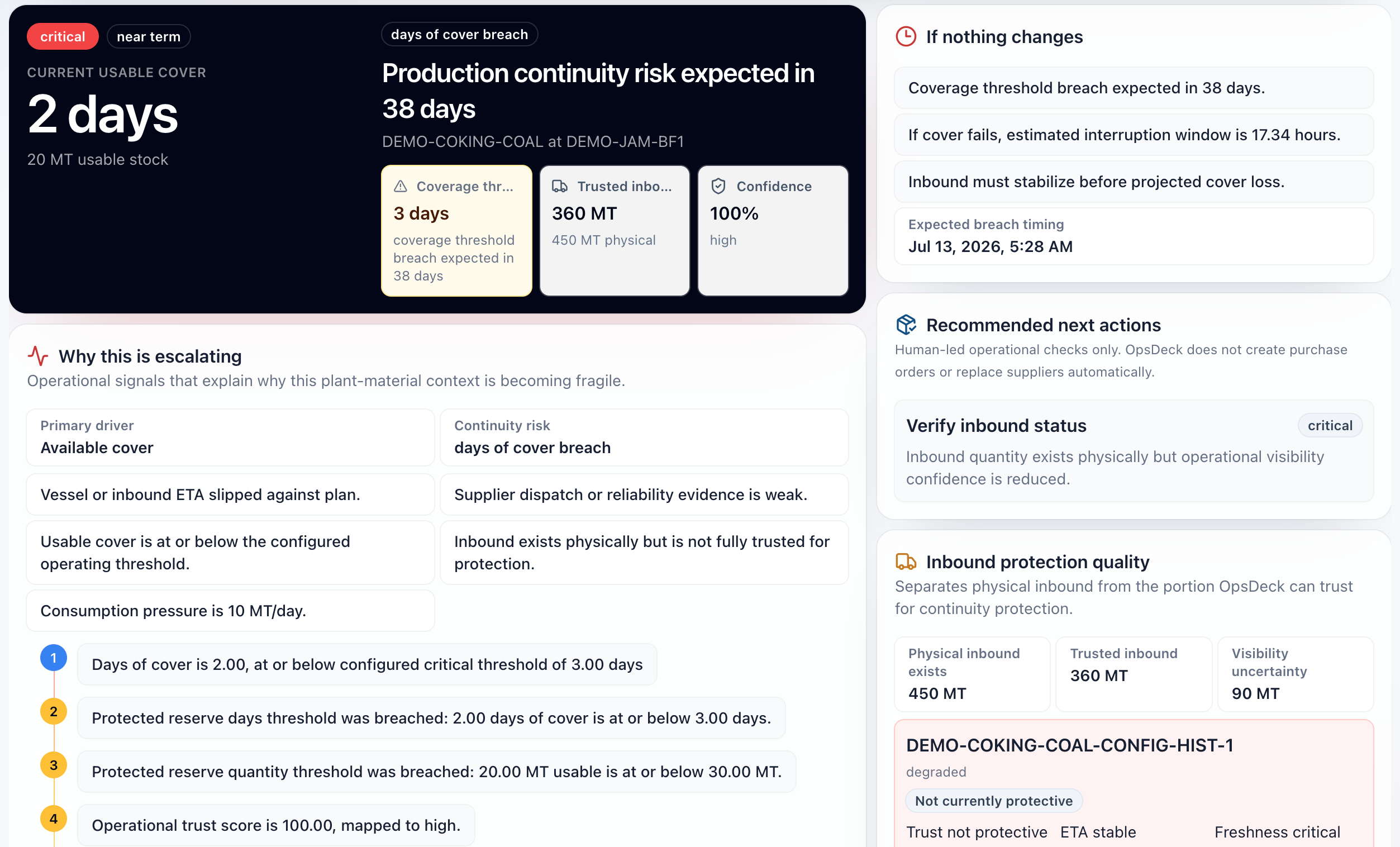 OpsDeck Risk Analysis - Production continuity risk view showing 2 days current usable cover, escalation signals, recommended actions, and inbound protection quality