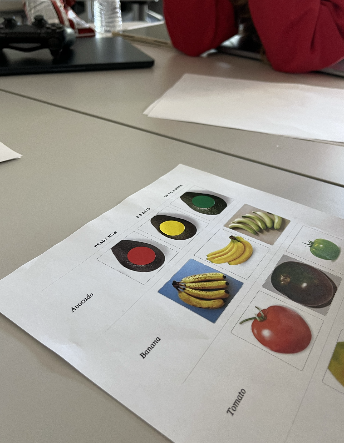 The produce ripeness sheet with red, yellow, and green stickers placed across avocado, banana, and tomato rows