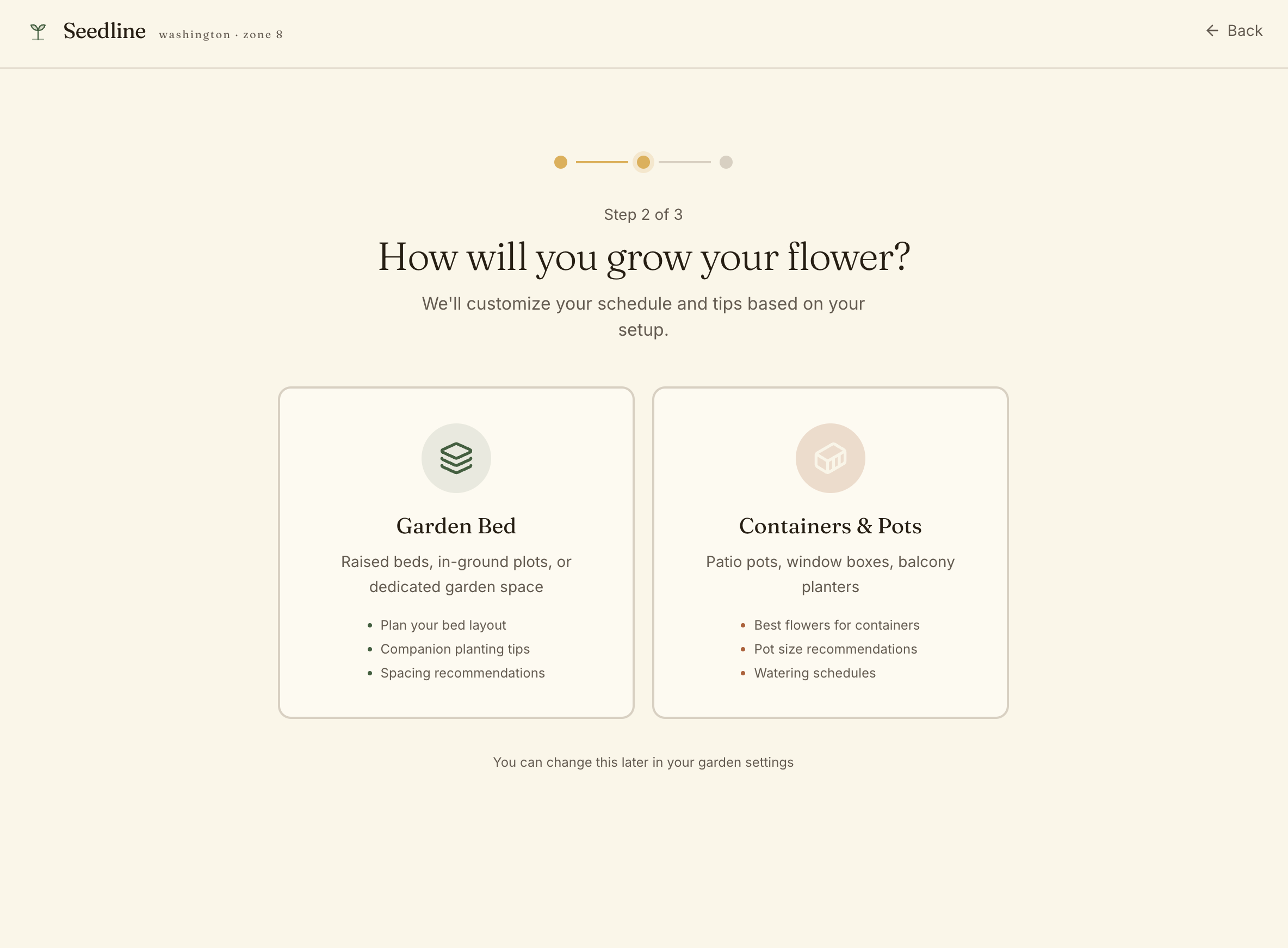 Growing Method