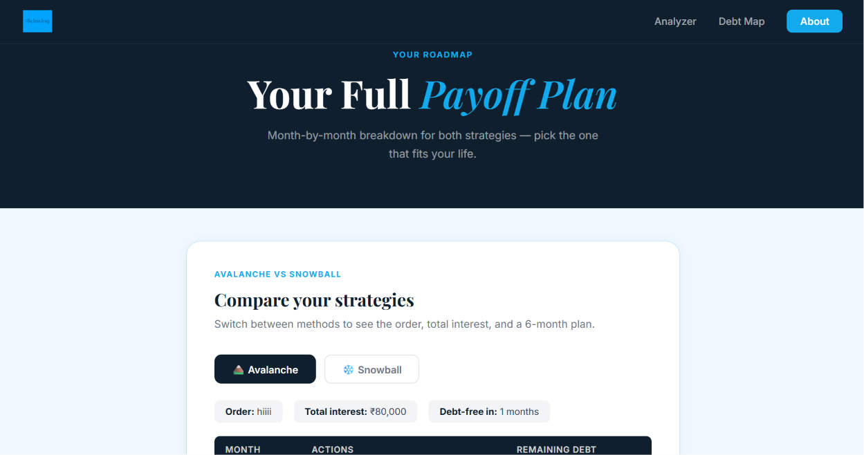 Full Payoff Plan Header