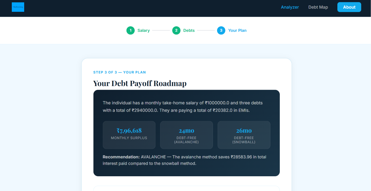 Debt Payoff Roadmap Summary