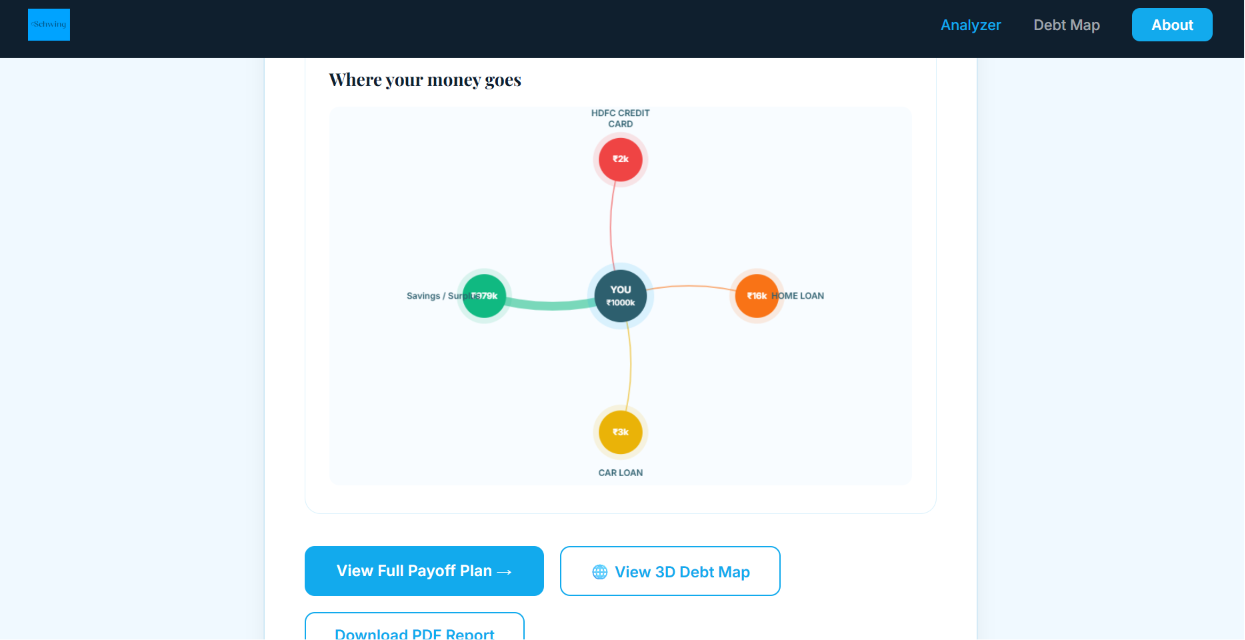 Where Your Money Goes Map