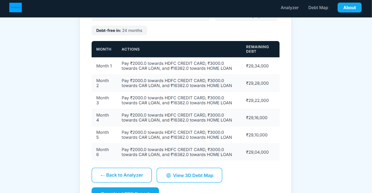 Month-by-Month Payoff Table