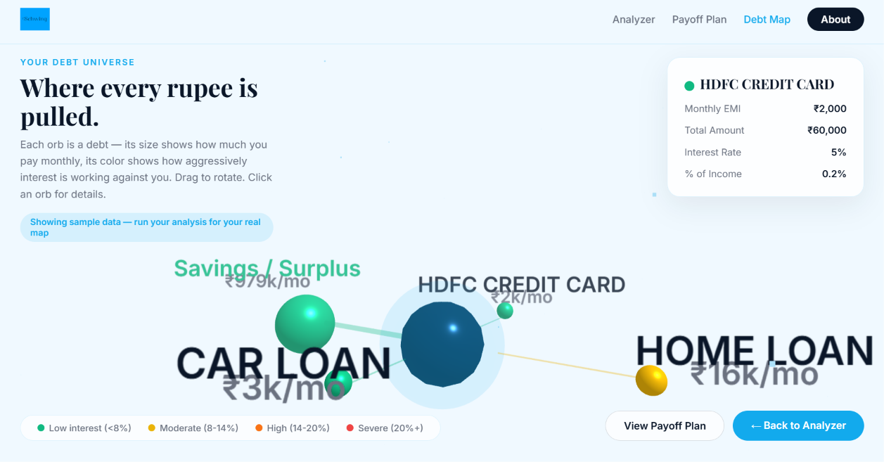 3D Interactive Debt Map