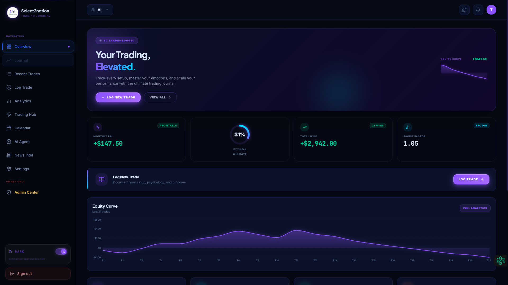 Your Trading, Elevated - Overview