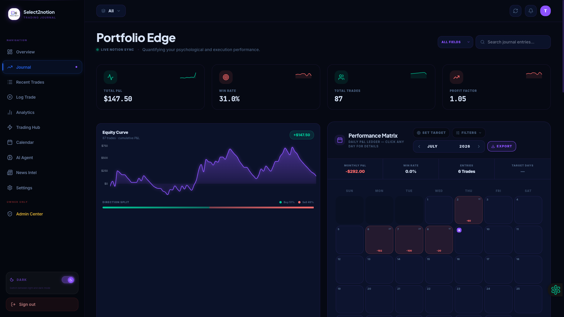 Portfolio Edge - Dashboard Overview