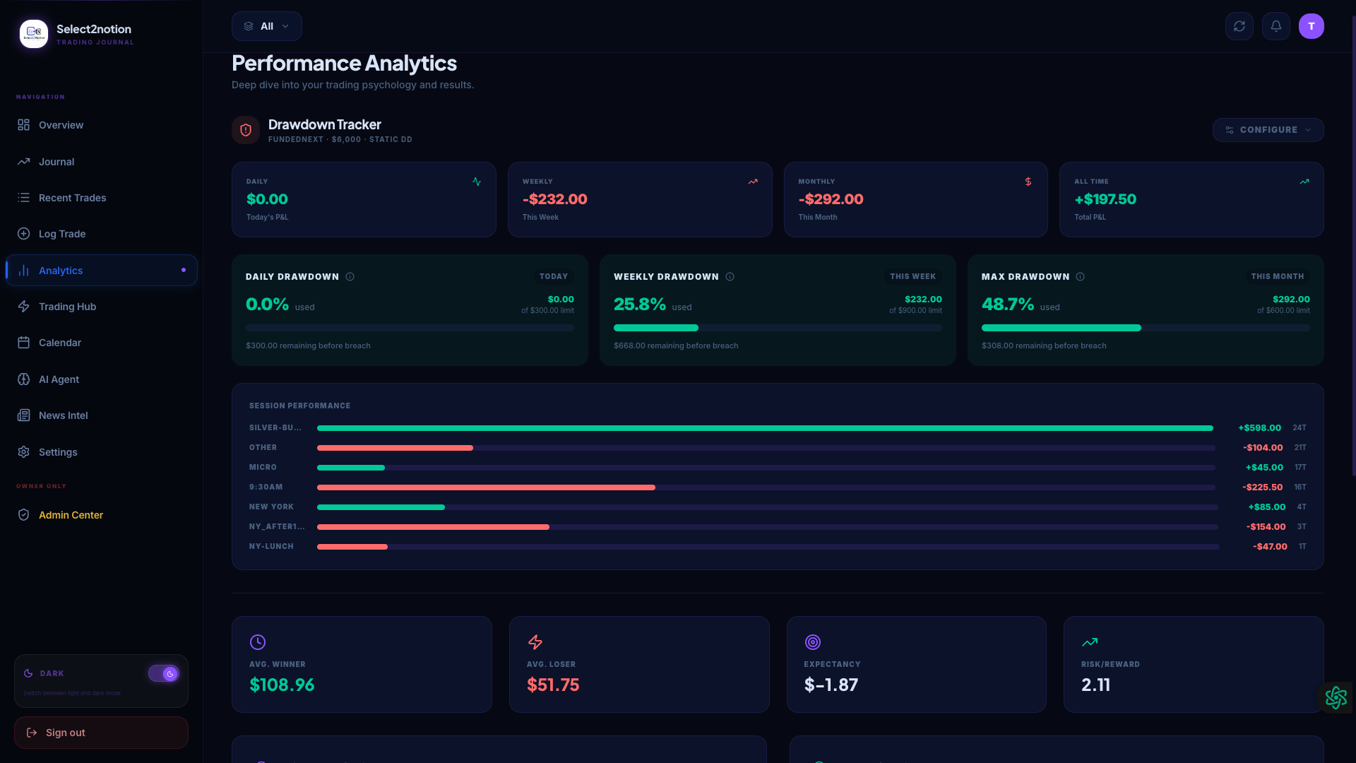 Performance Analytics - Drawdown Tracker