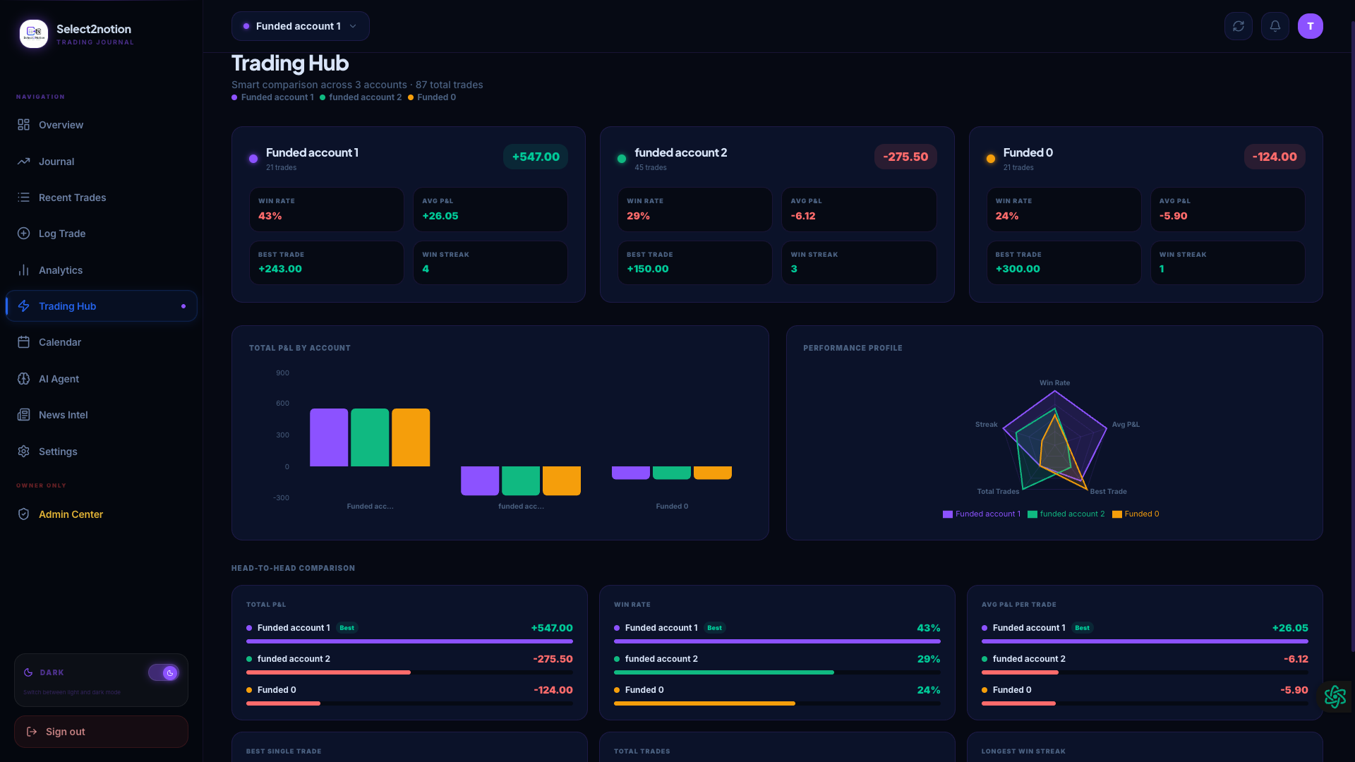 Trading Hub - Multi-Account Dashboard