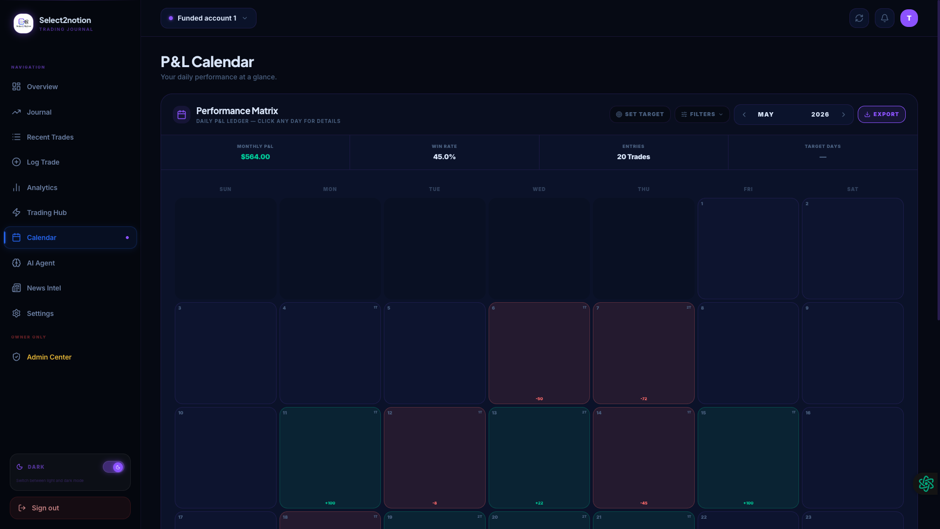 P&L Calendar - Performance Tracking
