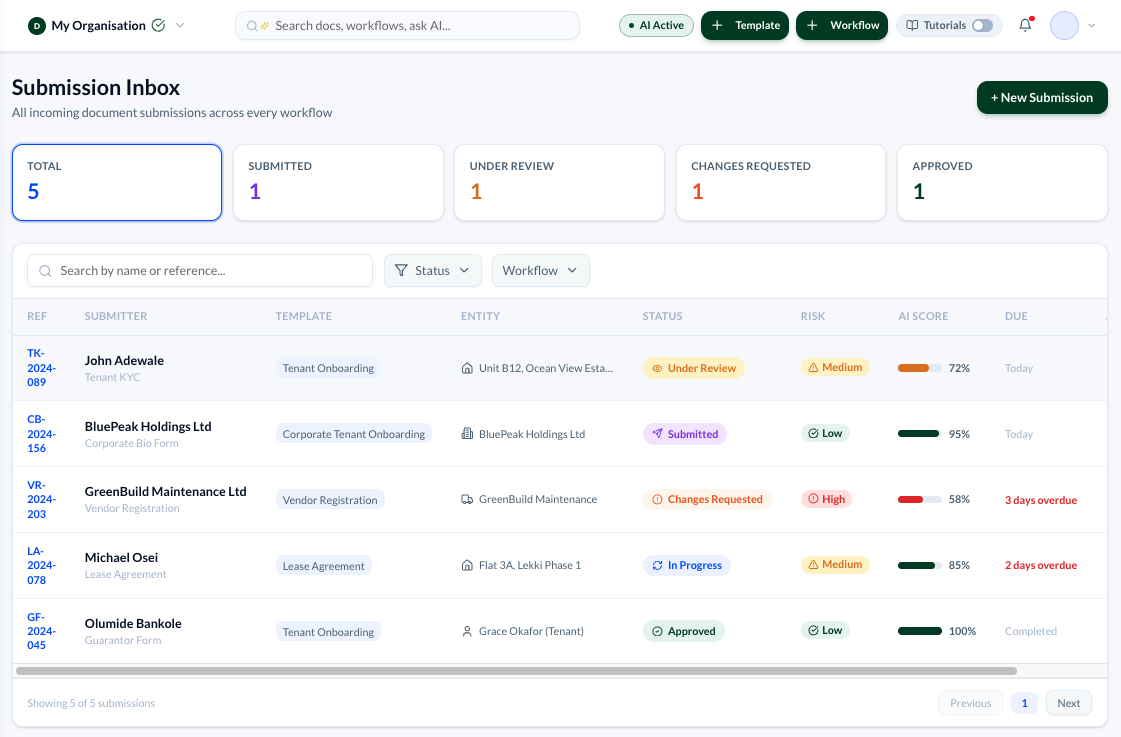 ACHI Submission Inbox — showing all incoming document submissions with status, risk level, AI score and due dates