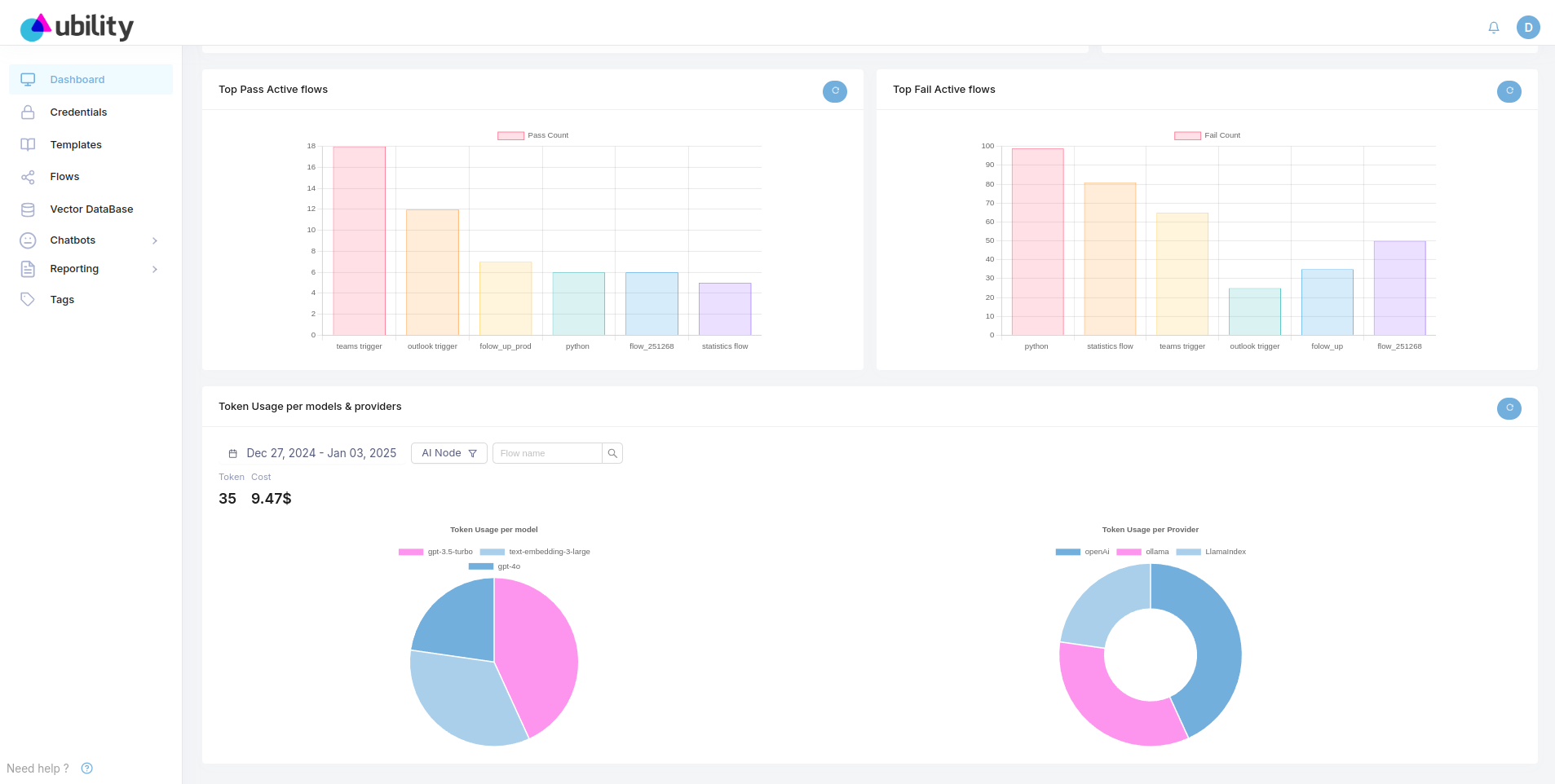 Token usage analytics showing model distribution and provider breakdown