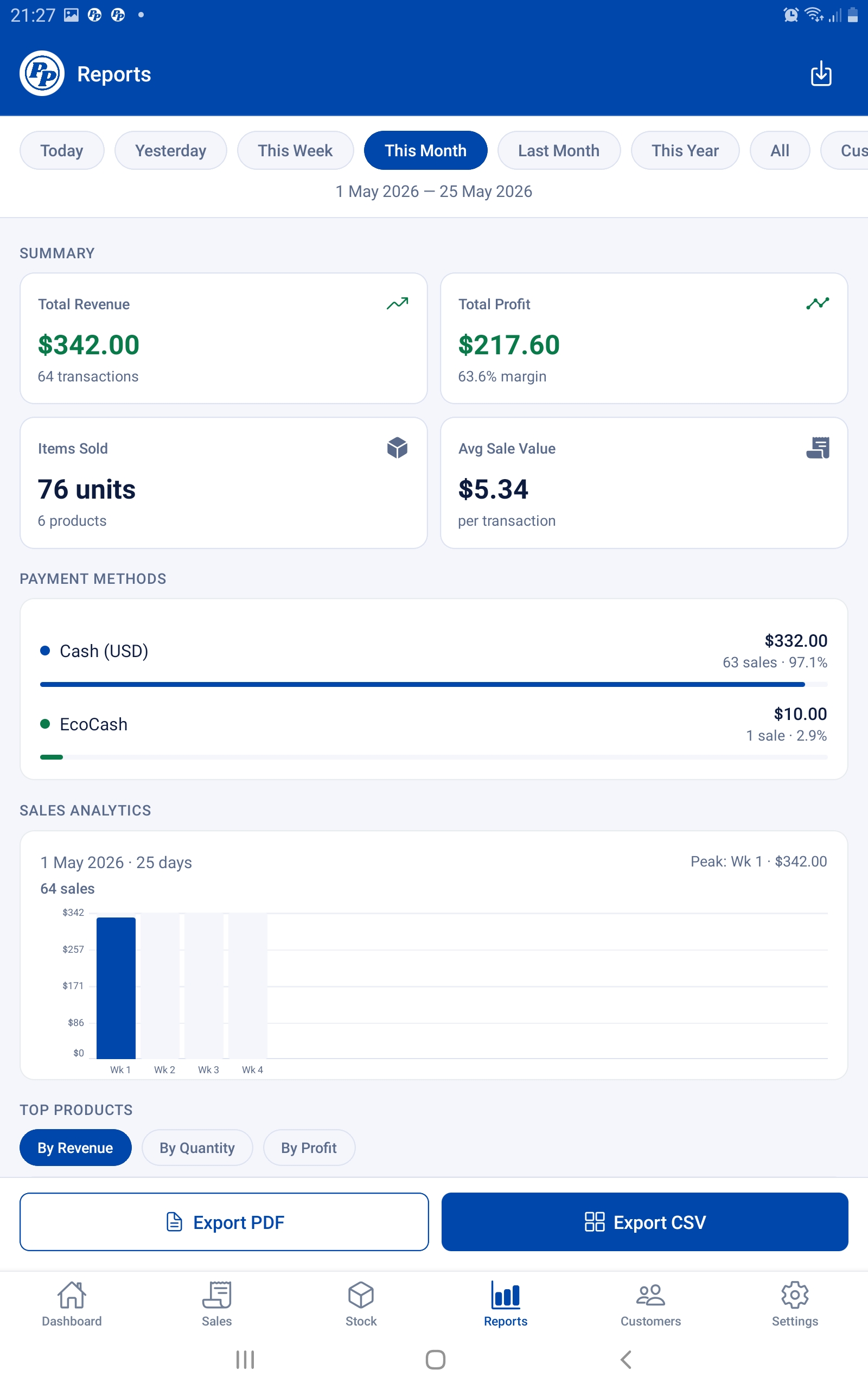 Reports & Analytics