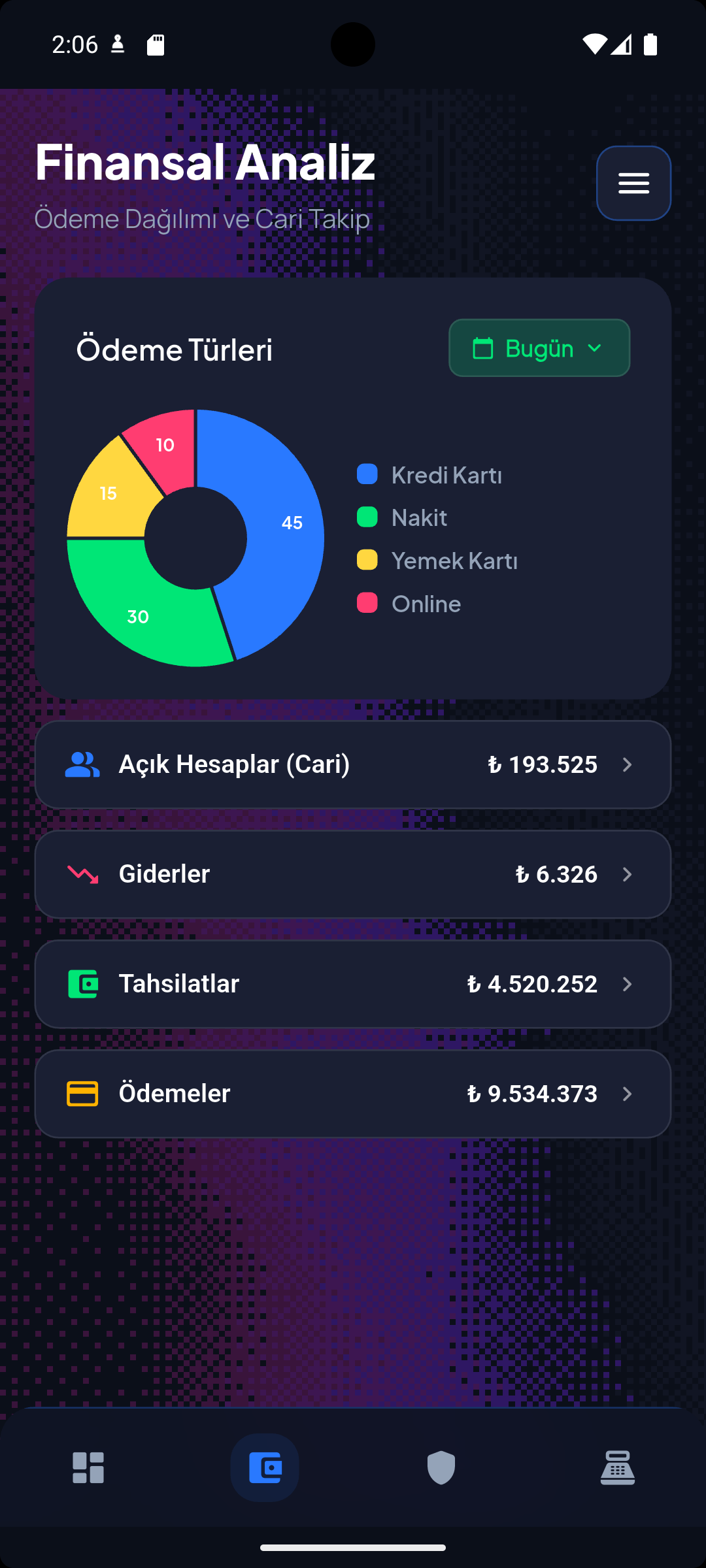 Finansal Analiz