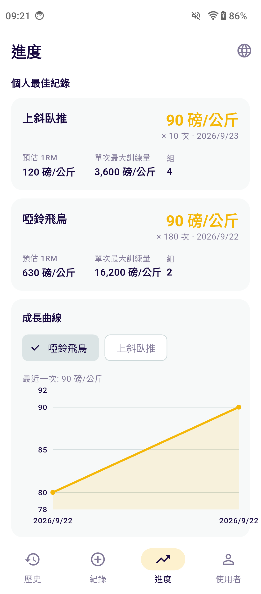 大記肌進度頁面與成長曲線