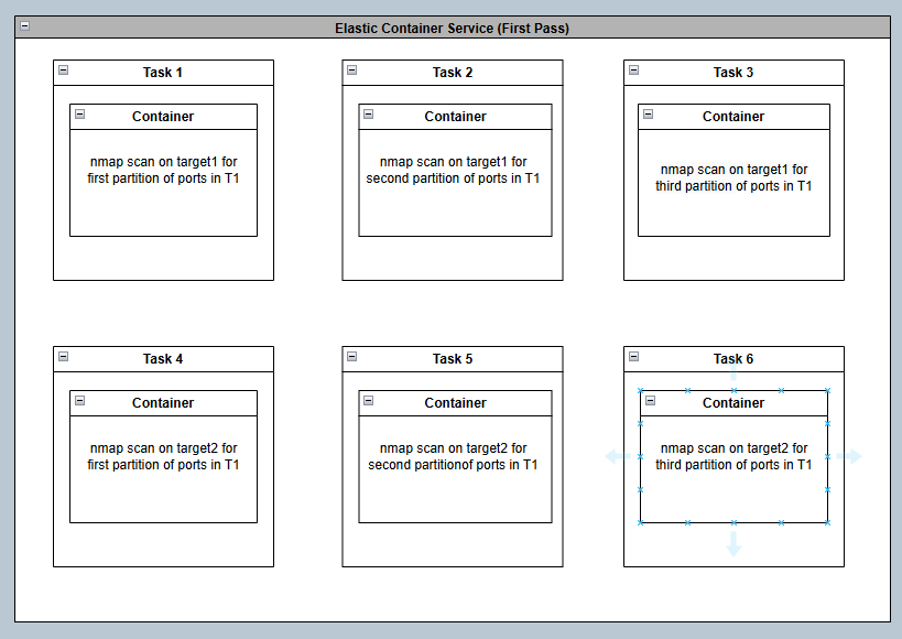 Detailed view of ECS tasks during the first pass of port discovery