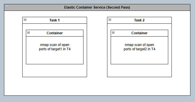 Detailed view of ECS tasks during the second pass focusing on discovered ports