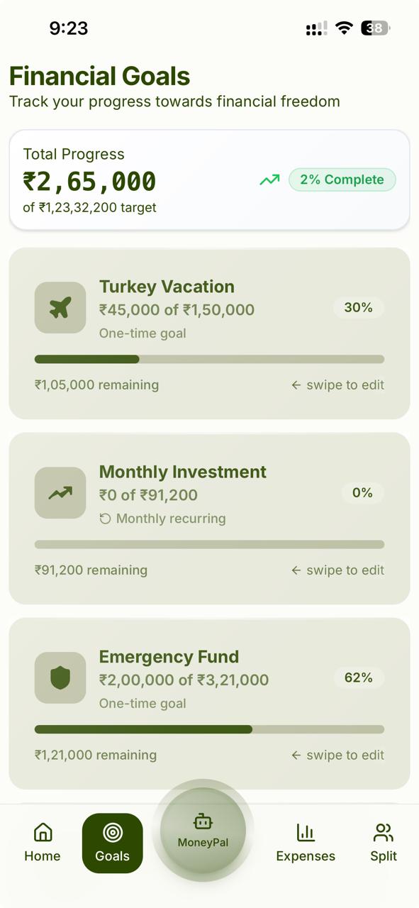 MoneyPal Financial Goals tracker showing Turkey Vacation, Monthly Investment and Emergency Fund goals